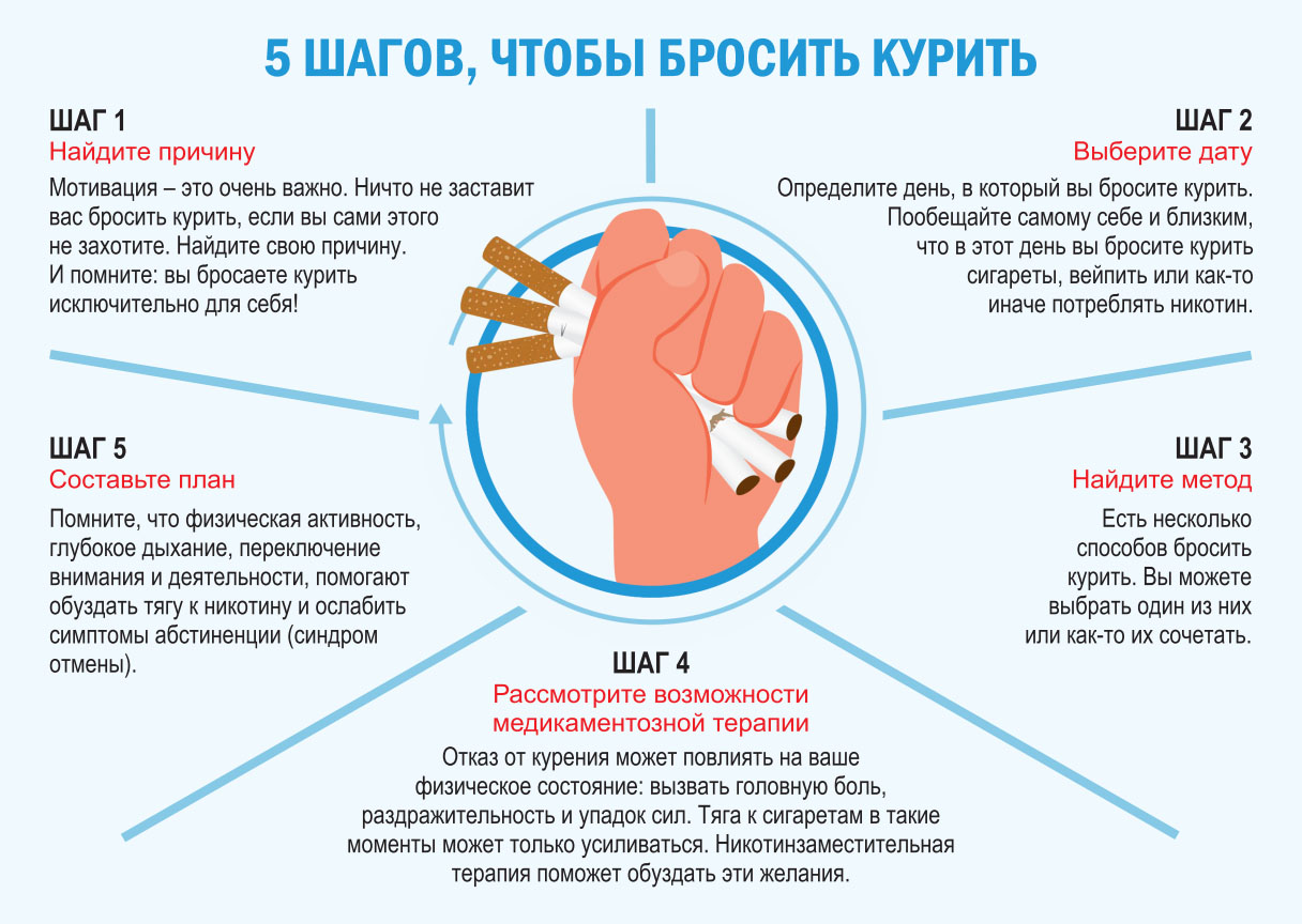 Как снять стресс без сигарет