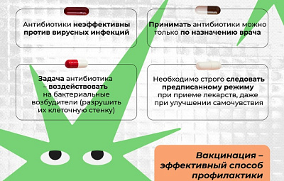 Инфографика об опасности самостоятельного приема антибиотиков