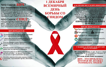 К Всемирному Дню борьбы со СПИДОМ "Полезная инфографика"