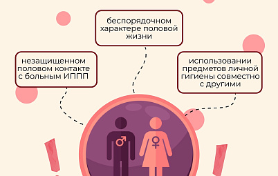 Инфографика об ИППП