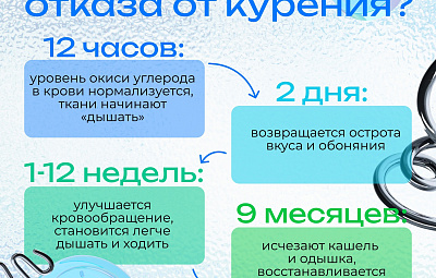 Что даёт отказ от курения?