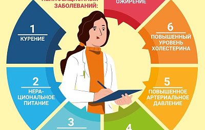 7 факторов риска неинфекционных заболеваний: берегите своё здоровье!