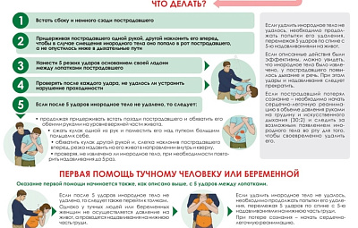 Памятки об оказание первой помощи