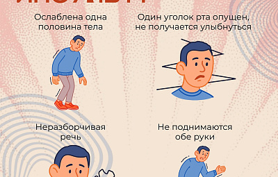 Инфографика о симптомах инсульта