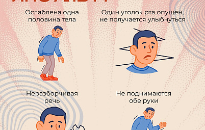 Инфографика о симптомах инсульта