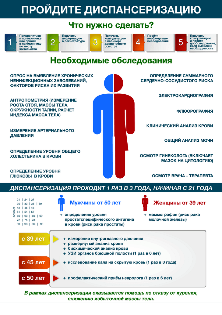 Неделя популяризации диспансеризации и профосмотров