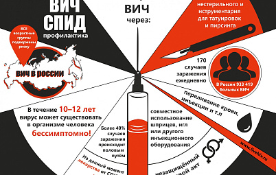 1 декабря "Всемирный День борьбы со СПИДОМ", врач-эпидемиолог Сергей МИТРОФАНОВ